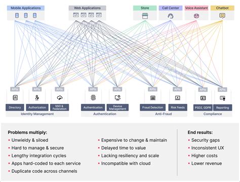 Security as a point of friction