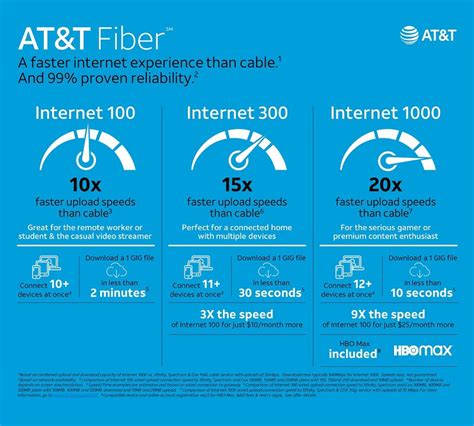 Security features AT&T Internet Business