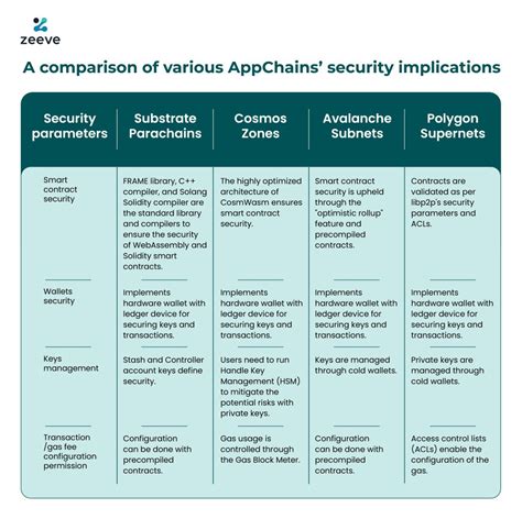 Security implications