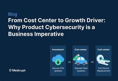 Security is a business driver