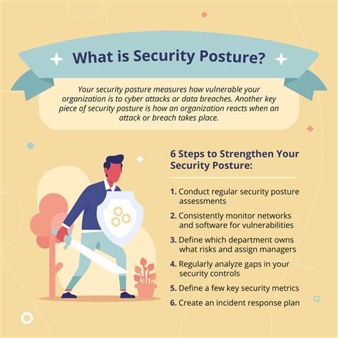 Security posture
