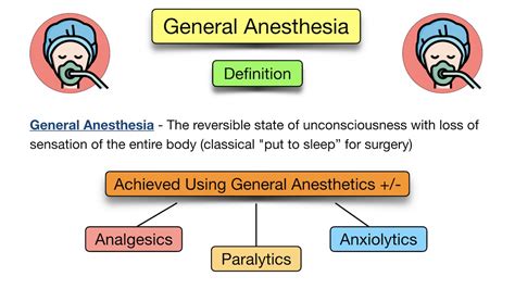 Sedation and Anesthesia
