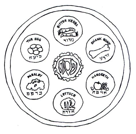 Seder Plate Coloring Page