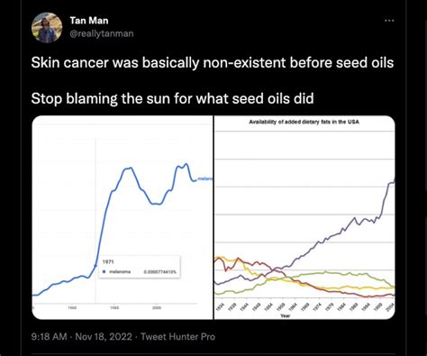 Nature's Miracle Elixir: Unveiling the Potent Antioxidants of Seed Oils in Preventing Skin Cancer
