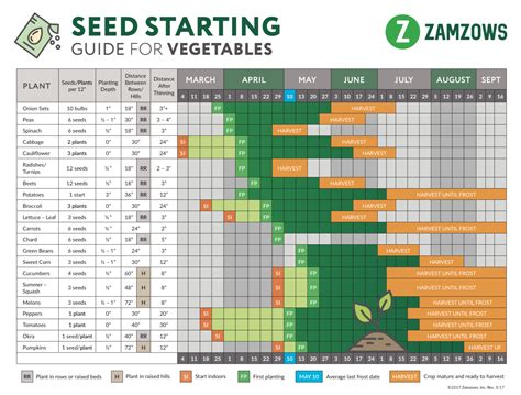 Seed Starting Calendar Zone 6