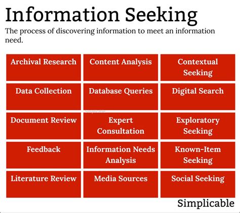 Seeking Reliable Information