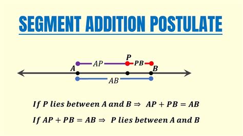 Mastering the Art of Geometric Precision: The Ultimate Guide to Understanding the Segment Addition Postulate in Geometry
