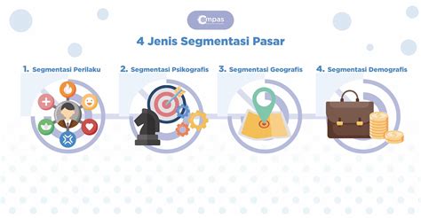 Segmentasi Pasar