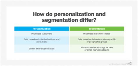 Segmentation and Personalization