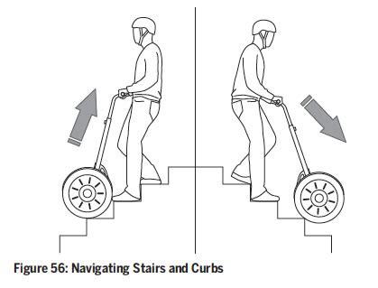 Segway Safety Considerations