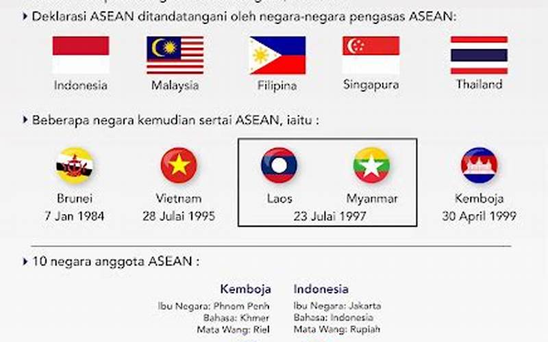 Sejarah Asean
