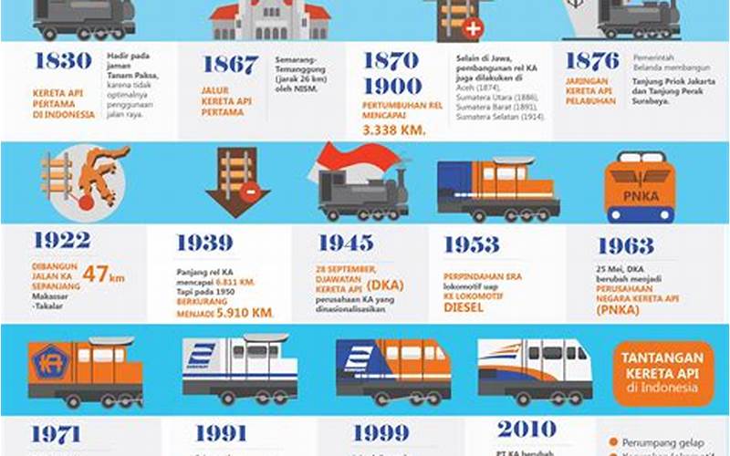 Sejarah Kereta Api