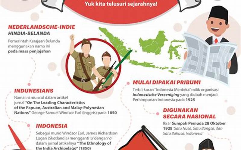 Sejarah Kesatuan Bangsa Indonesia