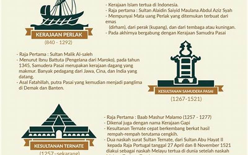 Sejarah Kodifikasi Di Indonesia