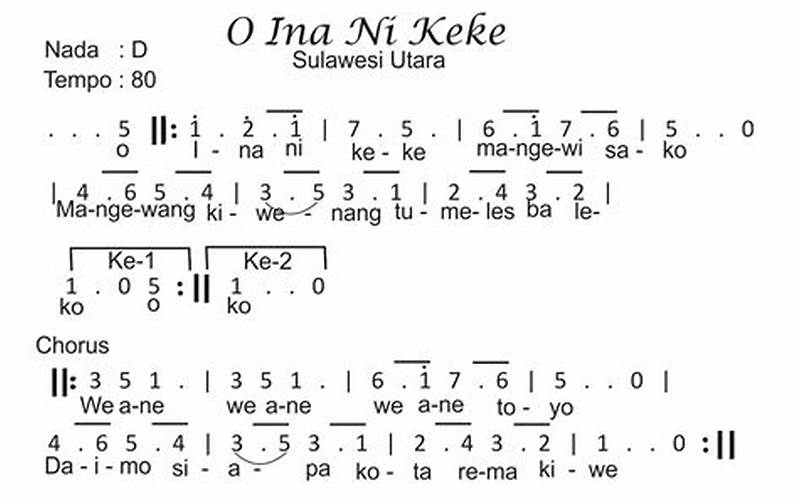 Sejarah Lagu Daerah O Ina Ni Keke