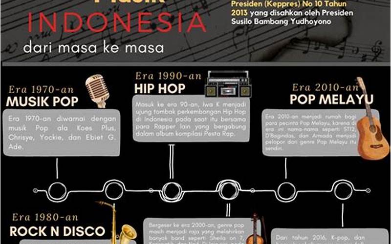 Sejarah Musik Indonesia