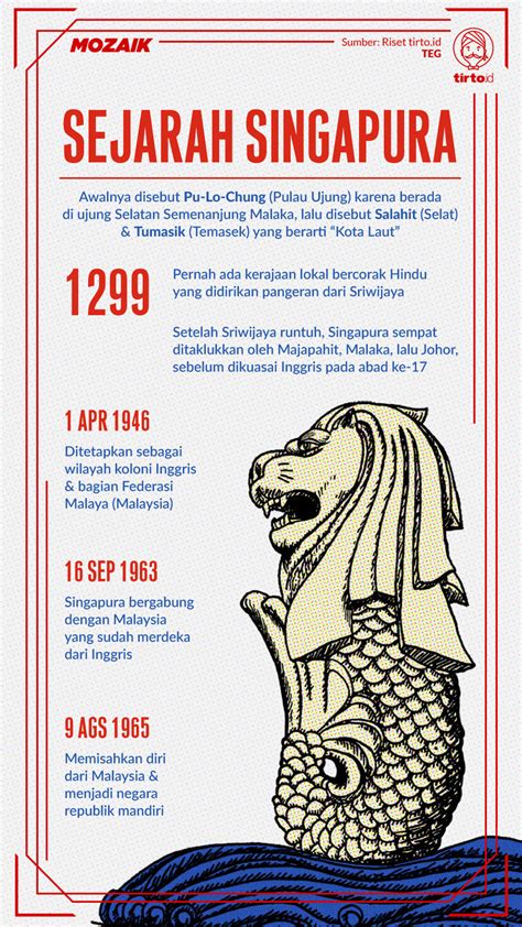 Sejarah Negara Singapura