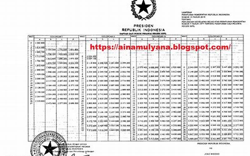 Sejarah Peraturan Gaji Pokok Pns