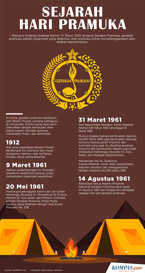 Sejarah Pramuka Dunia Dan Indonesia