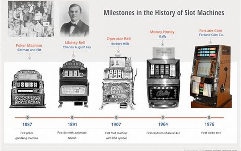 Sejarah Slot Game