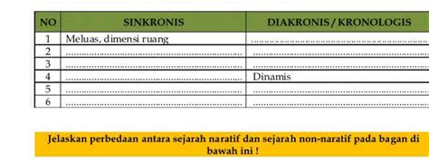 Sejarah Naratif Adalah: Mengungkap Fakta atau Membuat Narasi?