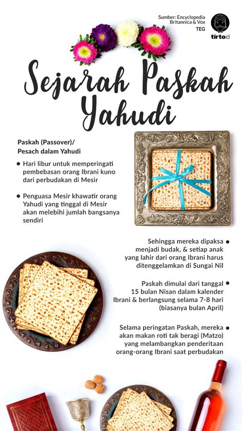Sejarah Paskah