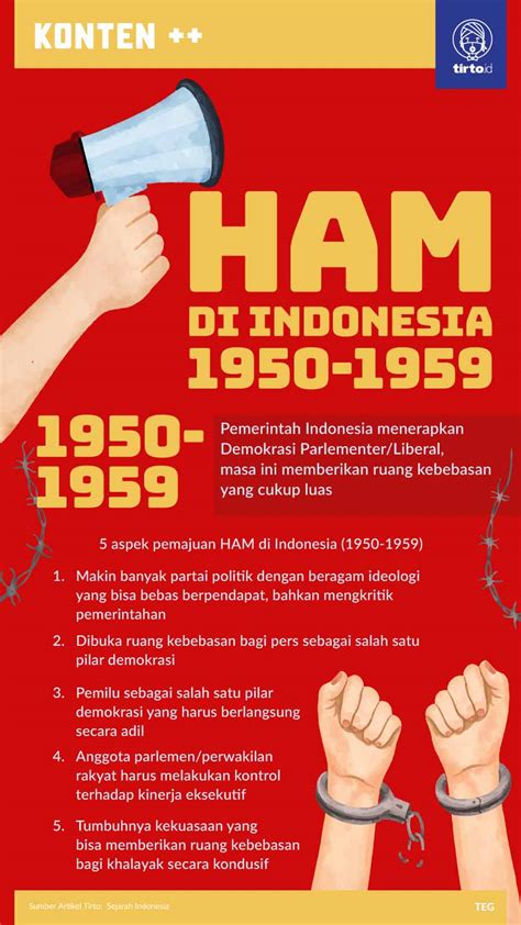 Sejarah Penegakan HAM di Indonesia Pasca Kemerdekaan