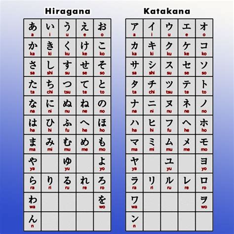 Sejarah Penggunaan Kanji dan Katakana di Jepang