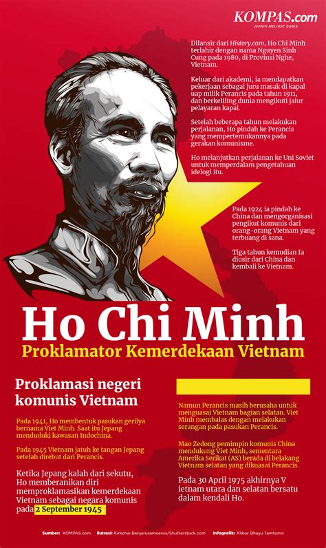 Sejarah Vietnam