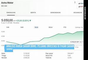 Sejarah singkat saham BRMS