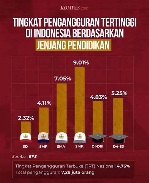 Sekolah Percuma Tinggi