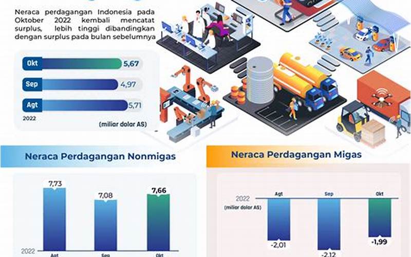 Sektor Perdagangan Indonesia