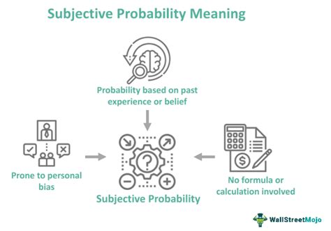 Unlocking Subjective Probability: The Power of Methodology Selection