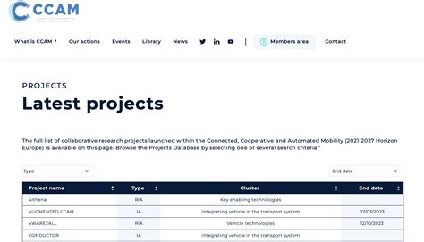 Selected projects
