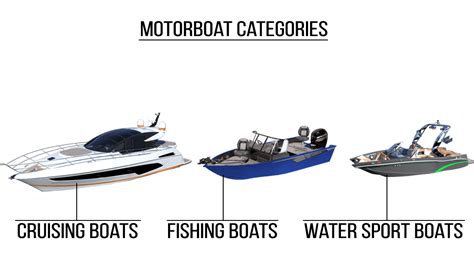 Selecting Motorboat Type