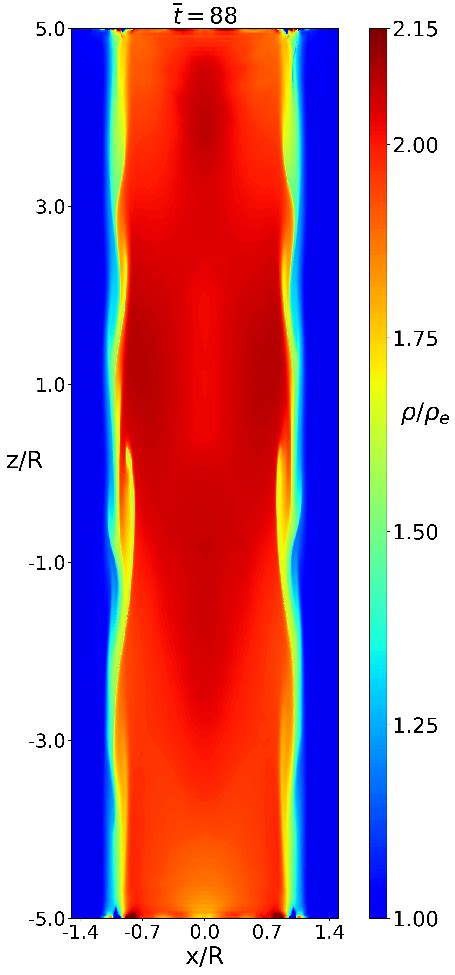 Selecting the Right Density and Cut