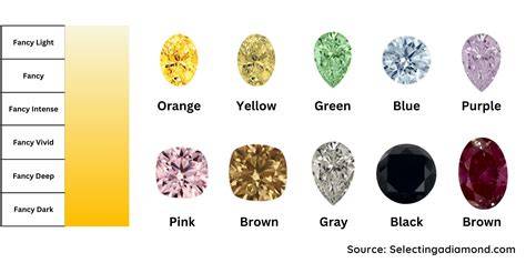 Selecting the Right Diamonds