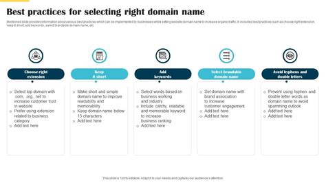 Selecting the Right Domain Name