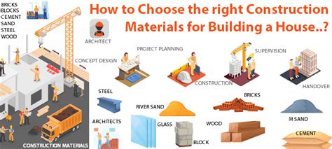 Selecting the Right Materials