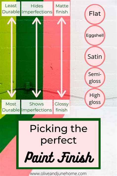 Selecting the Right Paint Finish for Durability