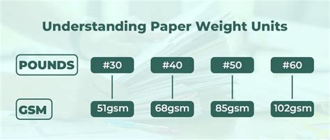 Selecting the Right Paper Weight