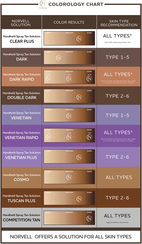 Selecting the Right Shade of Tan