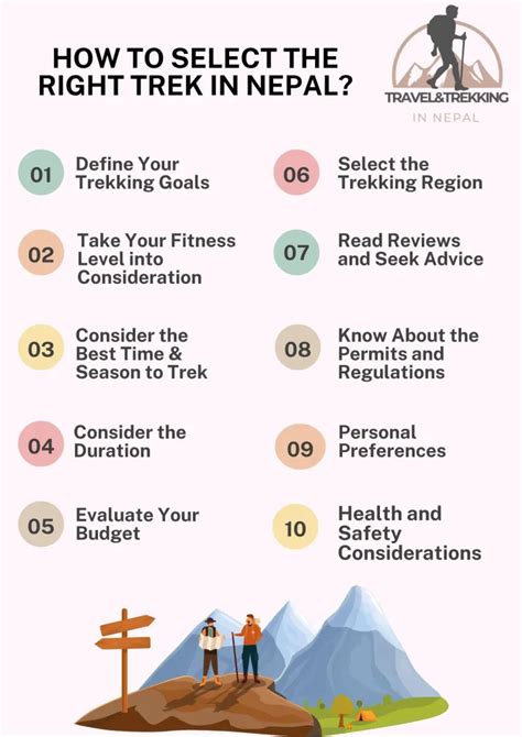 Selecting the Right Trek