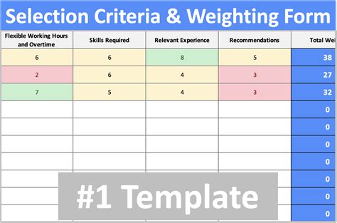 Selection Criteria