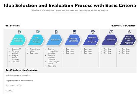 Selection Process and Evaluation
