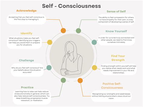 Self Conscious Personality Test