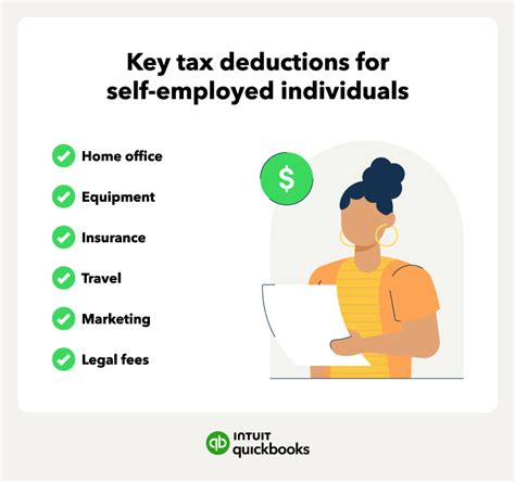 Keep More of Your Hard-Earned Money: Unlock Self Employment Tax Deductions Today!