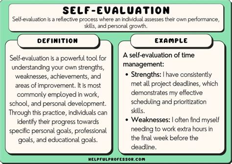 Self-Assessment and Growth