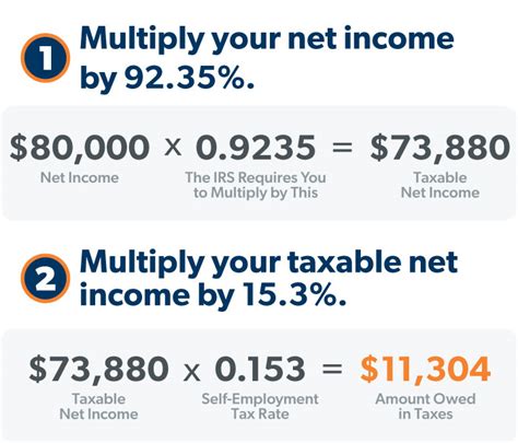 Maximize Your Revenue and Minimize Your Tax Hassles: Take Control with Our Self-Employment Income Tax Calculator