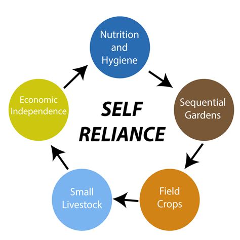 Self-Reliance
